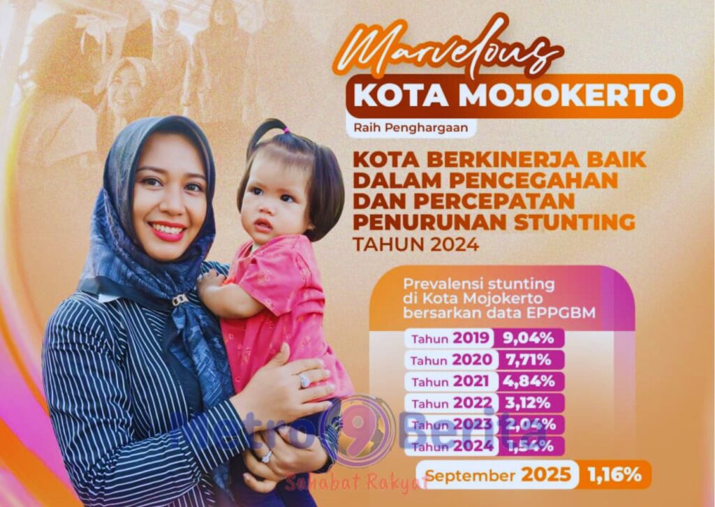 Kota Mojokerto