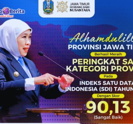 Indeks SDI 2025